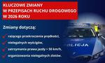 Wybrane aspekty zmian przepisów dotyczących bezpieczeństwa ruchu drogowego