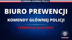 Ponad 2,7 mln interwencji. Policjanci prewencji podsumowują intensywne półrocze